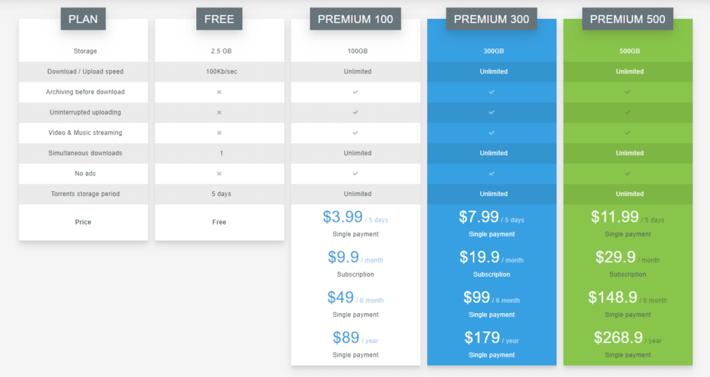 Price list with features of Bytebx