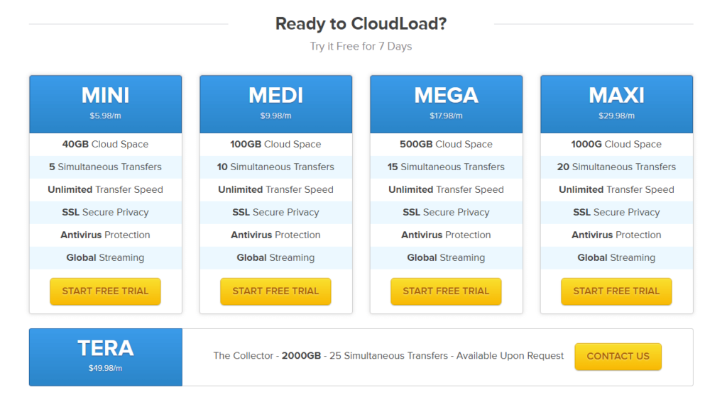 Cloudload pricing